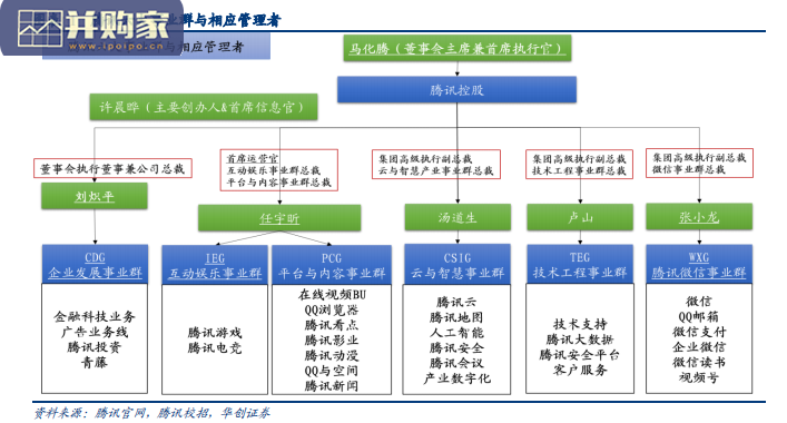 游戏行业报告:从业务构架再一次认识头部上市游戏公司(38页)-第1张图片 游戏行业报告:从业务构架再一次认识头部上市游戏公司(38页)-第1张图片