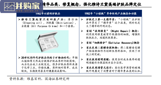 化妆品行业报告:优秀大单品支撑品牌长期增长(34页)-第1张图片 化妆品行业报告:优秀大单品支撑品牌长期增长(34页)-第1张图片