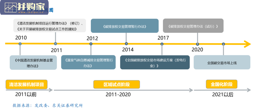 环保行业2022年度策略报告(233页)-第1张图片 环保行业2022年度策略报告(233页)-第1张图片