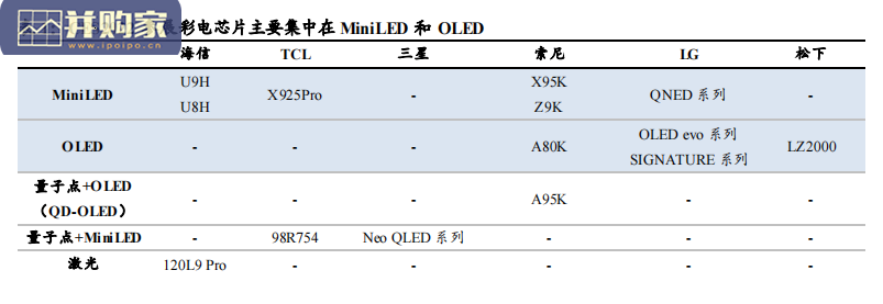 家用电器行业研究报告:从技术发展看行业趋势(16页)-第1张图片 家用电器行业研究报告:从技术发展看行业趋势(16页)-第1张图片