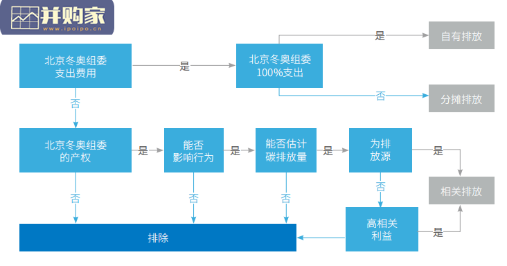 北京冬奥会可持续发展报告(69页)-第1张图片 北京冬奥会可持续发展报告(69页)-第1张图片