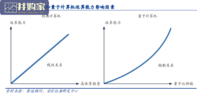 量子通信行业报告:量子计算、量子通信、量子测量(20页)-第1张图片 量子通信行业报告:量子计算、量子通信、量子测量(20页)-第1张图片