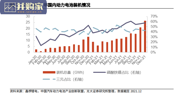磷酸铁行业报告:磷化工企业新能源转型趋势,磷酸铁锂、磷酸铁(18页)-第1张图片 磷酸铁行业报告:磷化工企业新能源转型趋势,磷酸铁锂、磷酸铁(18页)-第1张图片