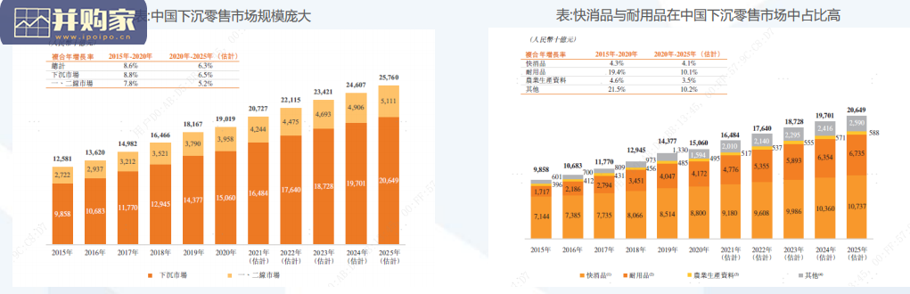 汇通达专题研究报告:下沉市场电商零售,打通城乡经济循环(46页)-第1张图片 汇通达专题研究报告:下沉市场电商零售,打通城乡经济循环(46页)-第1张图片