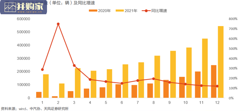 汽车行业研究报告:新能源汽车痛点(45页)-第1张图片 汽车行业研究报告:新能源汽车痛点(45页)-第1张图片