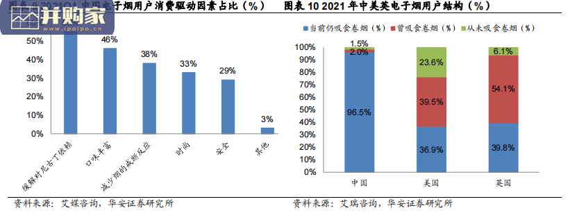 电子烟行业报告:各环节市场规模及长期空间假设测算(35页)-第1张图片 电子烟行业报告:各环节市场规模及长期空间假设测算(35页)-第1张图片