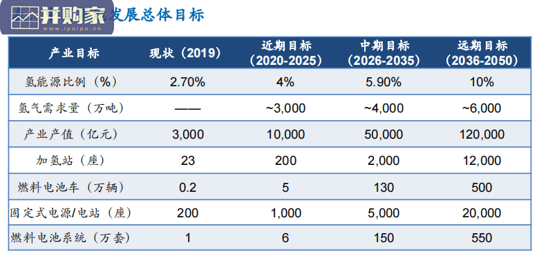 氢能源产业链分析报告(40页)-第1张图片 氢能源产业链分析报告(40页)-第1张图片