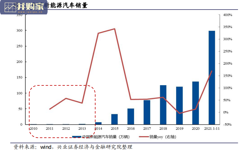 氢能行业报告:氢燃料电池汽车(54页)-第1张图片 氢能行业报告:氢燃料电池汽车(54页)-第1张图片