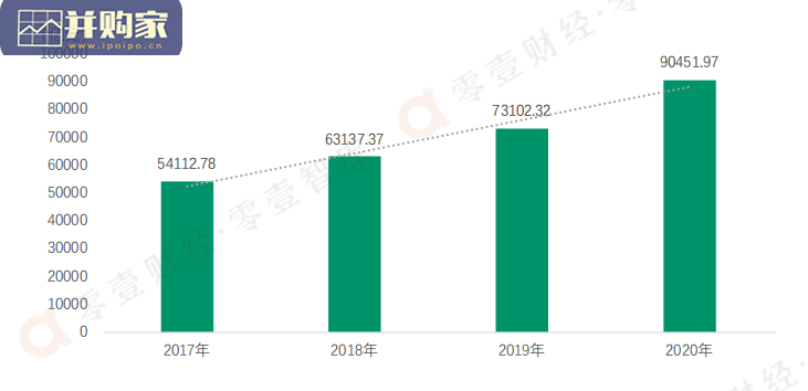 双碳目标下的绿色金融发展报告(50页)-第1张图片 双碳目标下的绿色金融发展报告(50页)-第1张图片
