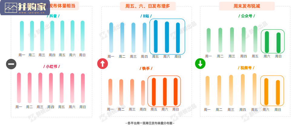 新媒体内容生态数据报告(44页)-第1张图片 新媒体内容生态数据报告(44页)-第1张图片