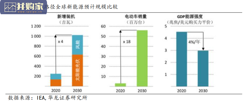 新能源行业研究报告:光伏、光热、核能、锂电、储能、风电、生物质能(115页)-第1张图片 新能源行业研究报告:光伏、光热、核能、锂电、储能、风电、生物质能(115页)-第1张图片
