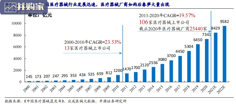 医疗器械行业报告(53页)-第1张图片 医疗器械行业报告(53页)-第1张图片