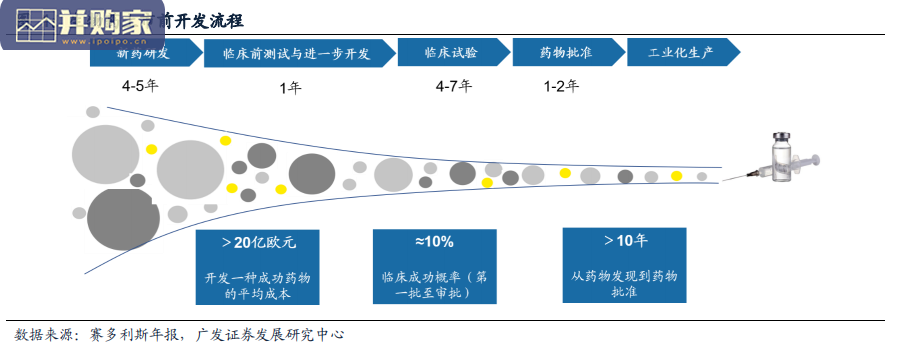 医药生物行业报告:产品革新与下游需求形成共振(59页)-第1张图片 医药生物行业报告:产品革新与下游需求形成共振(59页)-第1张图片