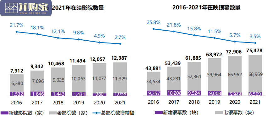 2021年中国电影市场报告(41页)-第1张图片 2021年中国电影市场报告(41页)-第1张图片