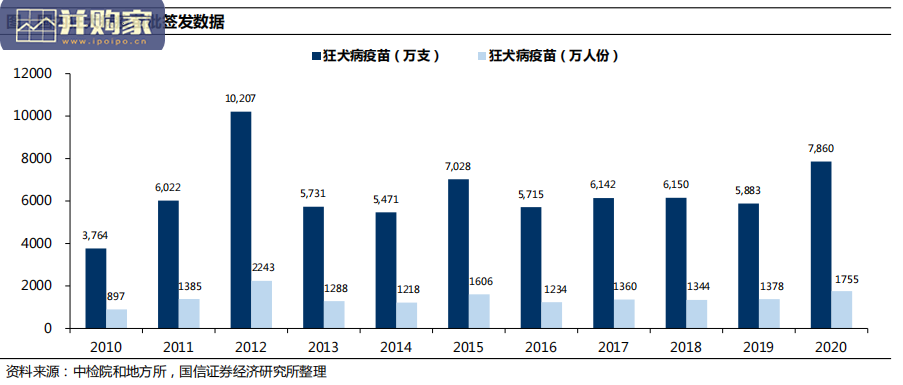 疫苗行业报告:“人用+宠物用”狂苗双管齐下(42页)-第1张图片 疫苗行业报告:“人用+宠物用”狂苗双管齐下(42页)-第1张图片