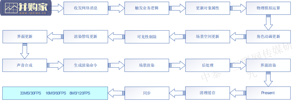 游戏引擎行业报告:Unity引擎(35页)-第1张图片 游戏引擎行业报告:Unity引擎(35页)-第1张图片