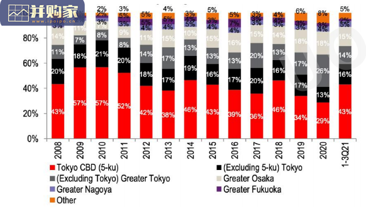 日本房地产分析及2022年趋势研究报告(26页)-第1张图片 日本房地产分析及2022年趋势研究报告(26页)-第1张图片