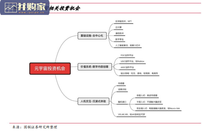 元宇宙基础设施报告:工业和消费应用场景萌发(37页)-第1张图片 元宇宙基础设施报告:工业和消费应用场景萌发(37页)-第1张图片