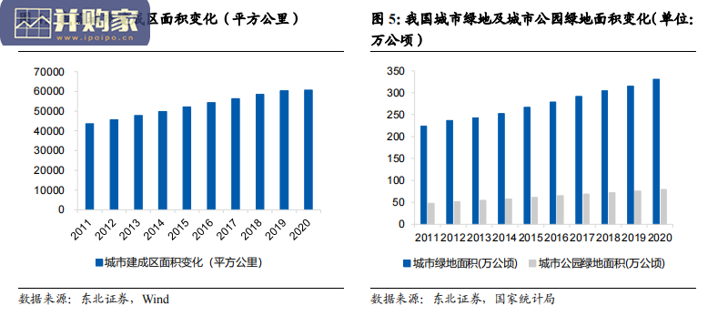 园林行业报告：“碳中和”带来新蓝海（35页）-第1张图片