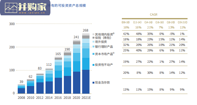 中国基金投顾蓝皮书(54页)-第1张图片 中国基金投顾蓝皮书(54页)-第1张图片