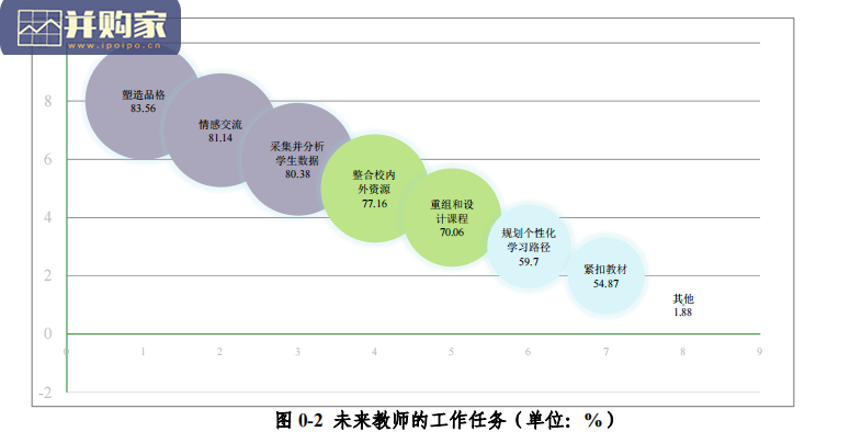 中国教师未来教育认知调查报告(77页)-第1张图片 中国教师未来教育认知调查报告(77页)-第1张图片