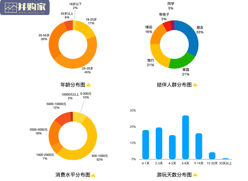 在线旅游资产指数TPI报告(50页)-第1张图片 在线旅游资产指数TPI报告(50页)-第1张图片