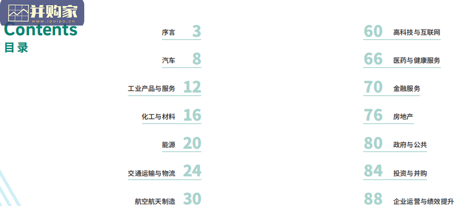中国行业趋势报告:2022年度特别报告(58页)-第1张图片 中国行业趋势报告:2022年度特别报告(58页)-第1张图片