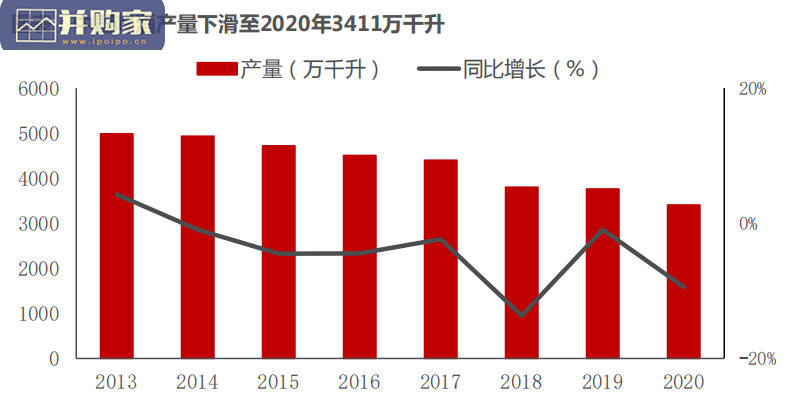 啤酒行业报告:走向高端化的啤酒行业(32页)-第1张图片 啤酒行业报告:走向高端化的啤酒行业(32页)-第1张图片
