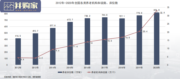 2021年中国养老市场年度报告(34页)-第1张图片 2021年中国养老市场年度报告(34页)-第1张图片