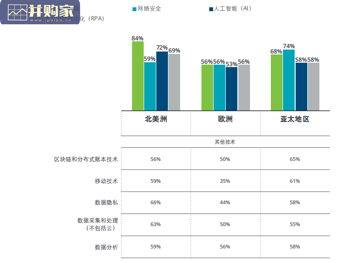 2022年投资管理行业展望报告(28页)-第1张图片 2022年投资管理行业展望报告(28页)-第1张图片