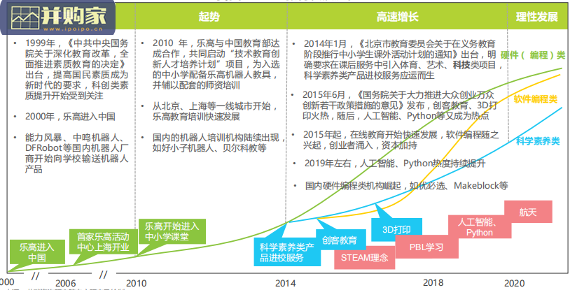 中国青少年STEAM教育研究报告(54页)-第1张图片 中国青少年STEAM教育研究报告(54页)-第1张图片