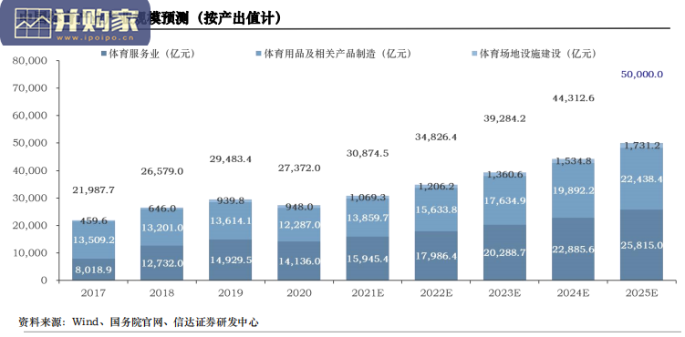 中国体育产业研究报告(70页)-第1张图片 中国体育产业研究报告(70页)-第1张图片