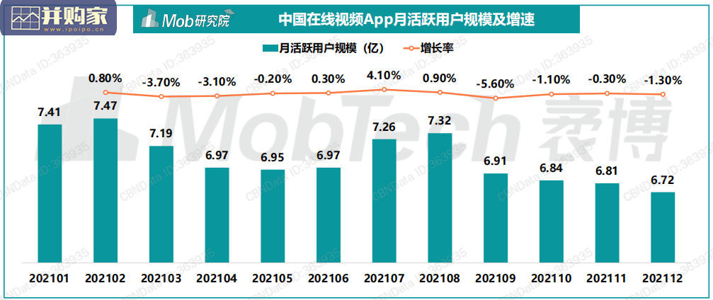 中国在线视频行业研究报告(33页)-第1张图片 中国在线视频行业研究报告(33页)-第1张图片