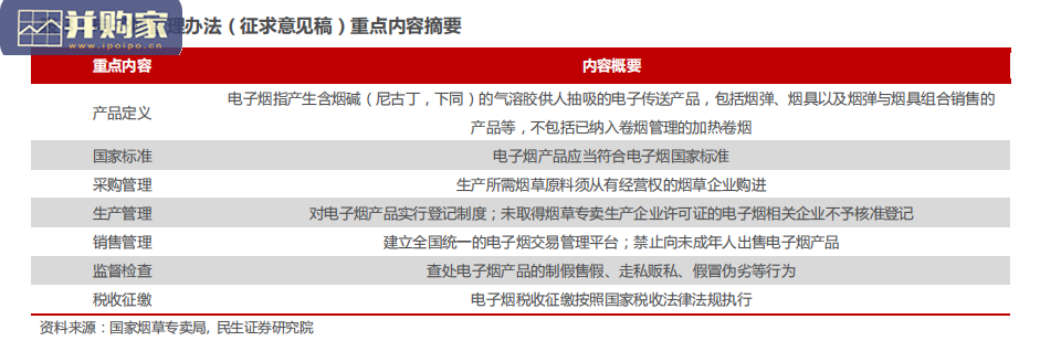 电子烟行业报告:监管落地加速行业发展(61页)-第1张图片 电子烟行业报告:监管落地加速行业发展(61页)-第1张图片