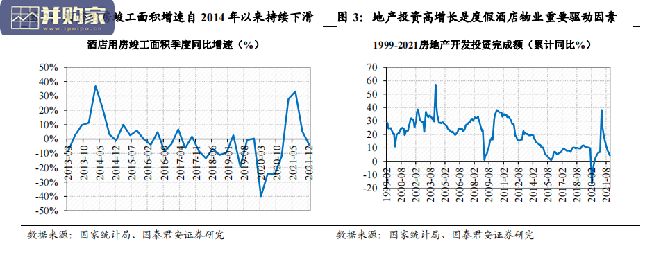 度假酒店行业研究报告:度假游大时代乘风起(25页)-第1张图片 度假酒店行业研究报告:度假游大时代乘风起(25页)-第1张图片