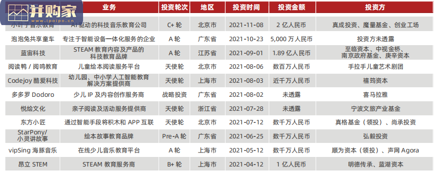 中国教育智能硬件行业报告(73页)-第1张图片 中国教育智能硬件行业报告(73页)-第1张图片