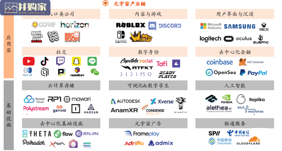 元宇宙报告:连接虚拟与现实,下一代互联网前瞻(30页)-第1张图片 元宇宙报告:连接虚拟与现实,下一代互联网前瞻(30页)-第1张图片