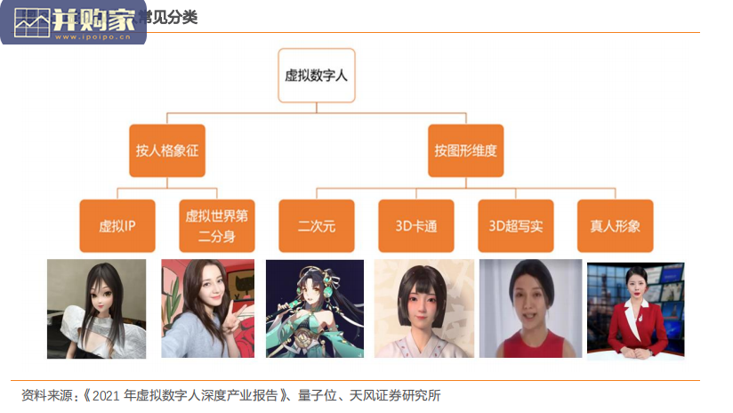 虚拟数字人行业报告:元宇宙的主角破圈而来(44页)-第1张图片 虚拟数字人行业报告:元宇宙的主角破圈而来(44页)-第1张图片