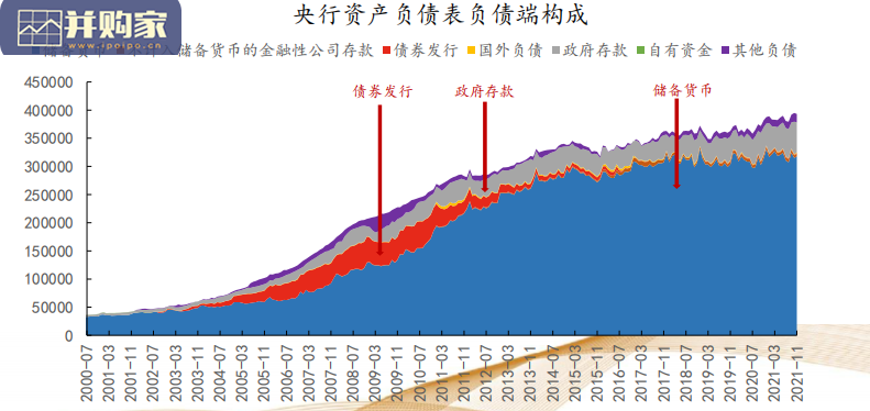 宏观研究报告:货币市场流动性分析(101页)-第1张图片 宏观研究报告:货币市场流动性分析(101页)-第1张图片