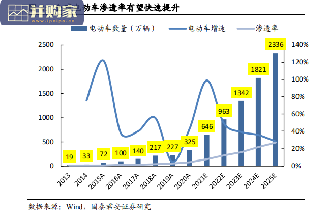 锂行业报告(36页)-第1张图片 锂行业报告(36页)-第1张图片
