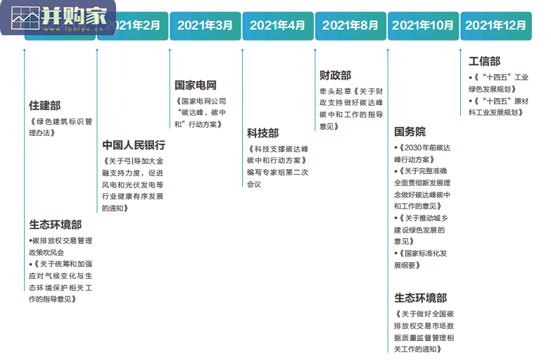 零碳智慧园区白皮书(67页)-第1张图片 零碳智慧园区白皮书(67页)-第1张图片