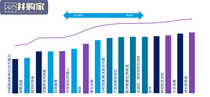 未来技能调研报告(21页)-第1张图片 未来技能调研报告(21页)-第1张图片