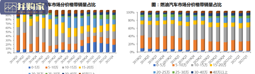 新能源汽车行业报告:新能源汽车需求的四大长期问题(46页)-第1张图片 新能源汽车行业报告:新能源汽车需求的四大长期问题(46页)-第1张图片