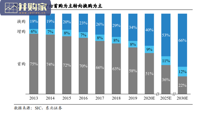 汽车智能化行业报告:域控制器(56页)-第1张图片 汽车智能化行业报告:域控制器(56页)-第1张图片
