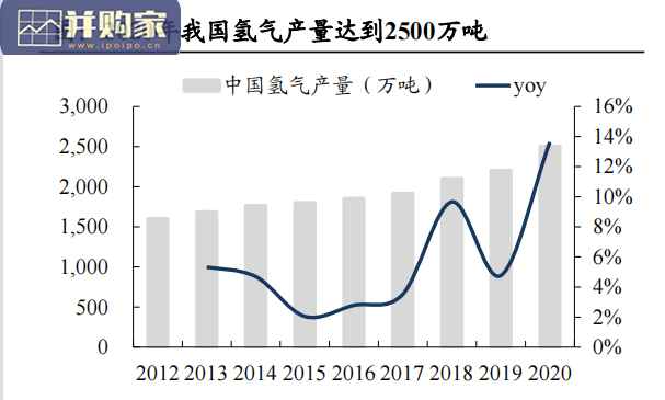 氢能设备行业报告:政策驱动氢能行业加速(86页)-第1张图片 氢能设备行业报告:政策驱动氢能行业加速(86页)-第1张图片