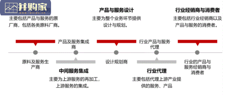2020年农贸市场行业发展分析及前景预测报告(41页)-第1张图片 2020年农贸市场行业发展分析及前景预测报告(41页)-第1张图片