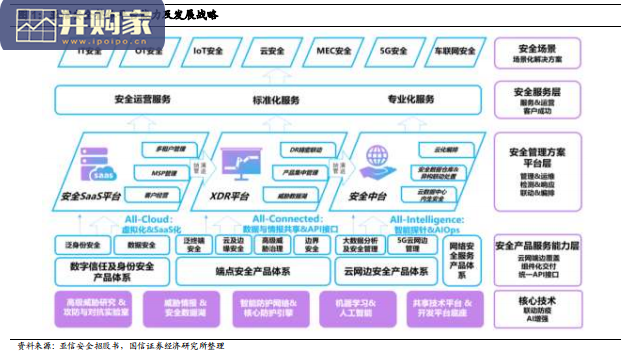 软件与服务信息安全行业报告:从亚信安全看安全软件和运营商安全市场机会(36页)-第1张图片 软件与服务信息安全行业报告:从亚信安全看安全软件和运营商安全市场机会(36页)-第1张图片