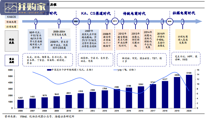 美妆集合店行业报告：打造Z世代美妆乐园（32页）-第1张图片
