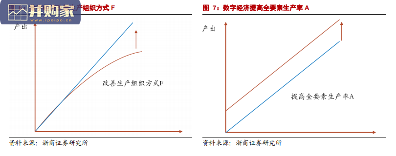 数字经济行业报告：变革生产函数（16页）-第1张图片