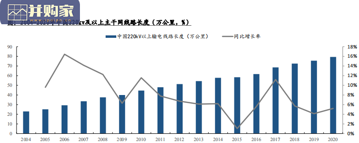 智能电网报告:配电网投资加速,智能化风起云涌(42页)-第1张图片 智能电网报告:配电网投资加速,智能化风起云涌(42页)-第1张图片
